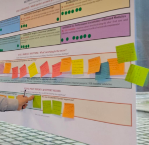 Canvas during the Dynamic Learning Agenda workshop